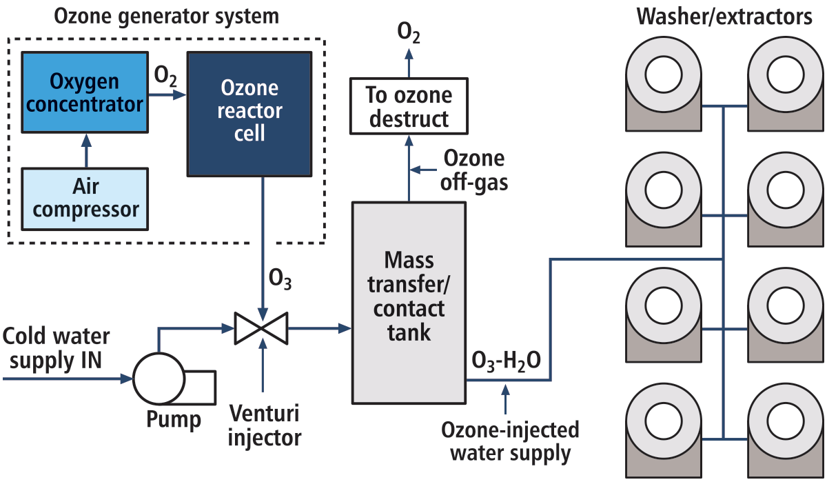 ozone-generating-system-02